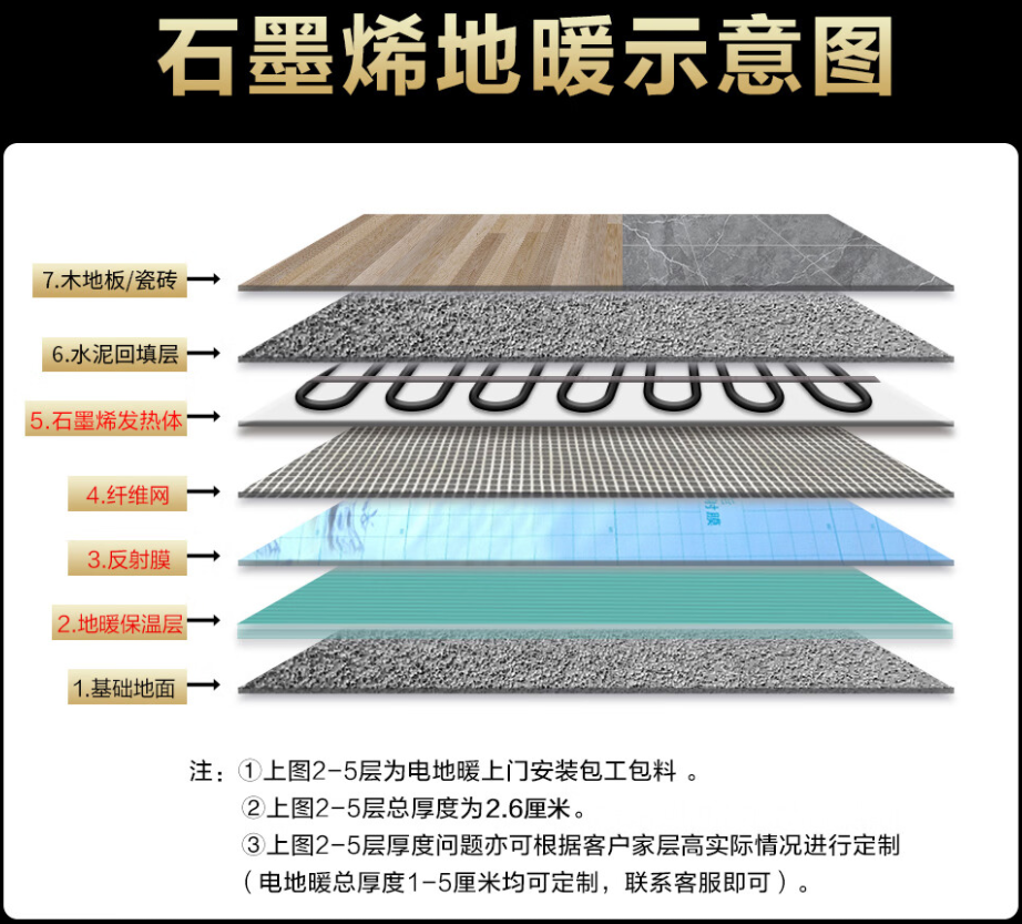 台山市 石墨烯电地暖公司哪家好？施工质量核心标准